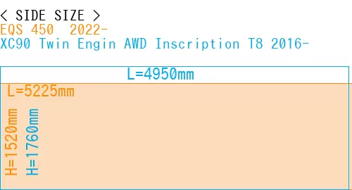 #EQS 450+ 2022- + XC90 Twin Engin AWD Inscription T8 2016-